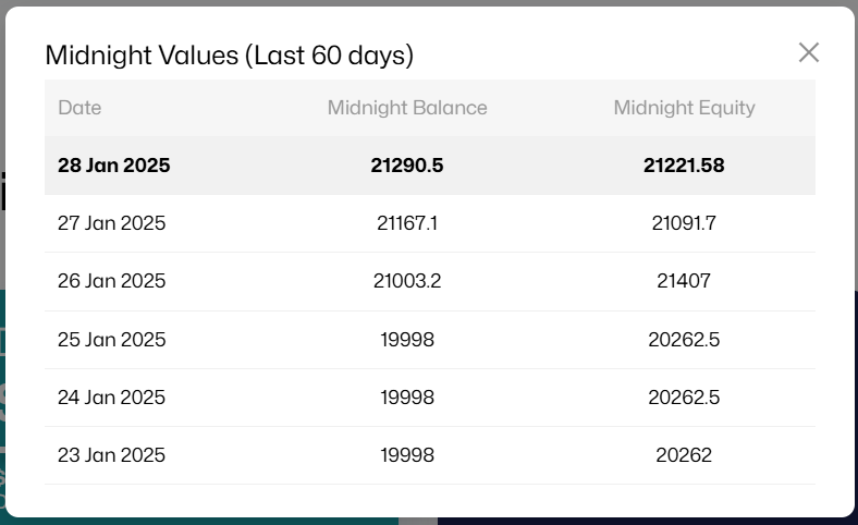 Why Your “Profitable Day” With Prop Firms Isn’t Always What It Seems 3 Propfirm midnight values